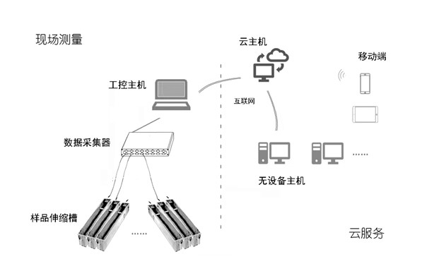 立式砂浆收缩膨胀测量仪